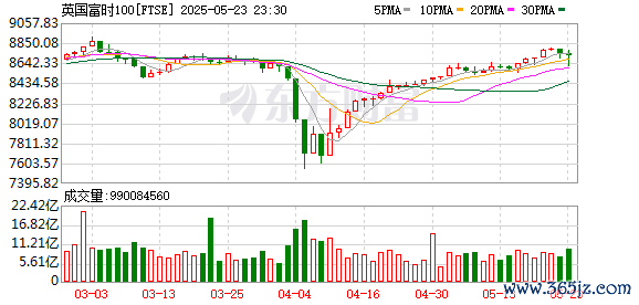K FTSE_0