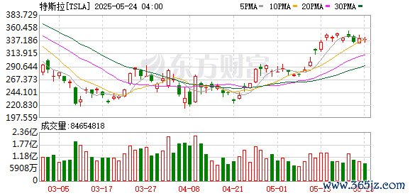 K图 TSLA_0