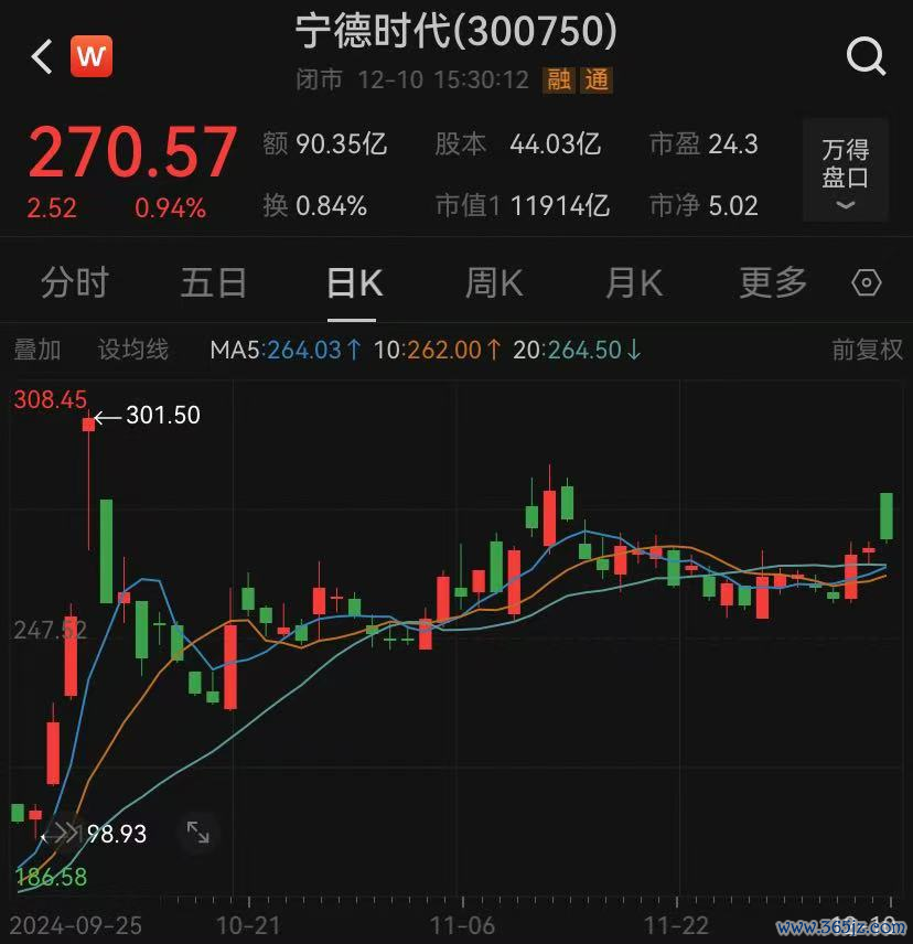Wind截图