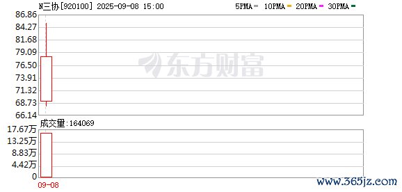 九游体育娱乐网　　证券时报·数据宝统计涌现-九游体育 手机娱
