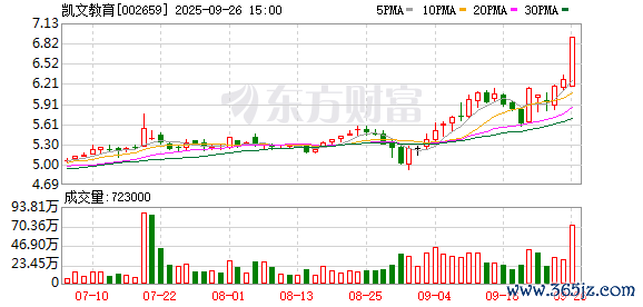 九游体育娱乐网占比20%；鸿智睿师出资750万元-九游体育 