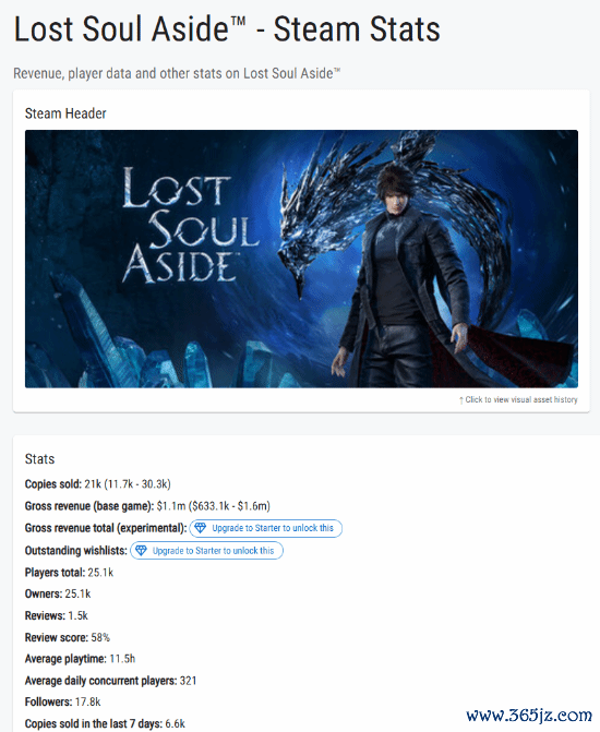 九游体育app官网据分析机构Gamalytic的数据露出-九
