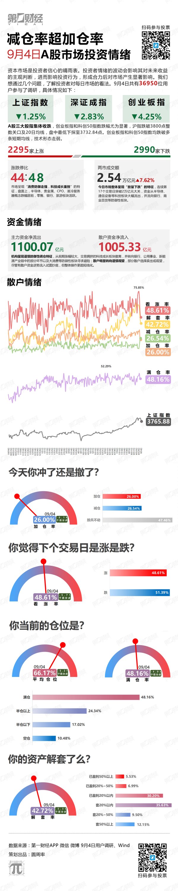 九游体育娱乐网减仓率超加仓率-九游体育 手机娱乐最全平台 登
